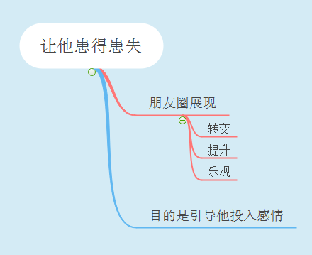如何让男人主动找你复合？