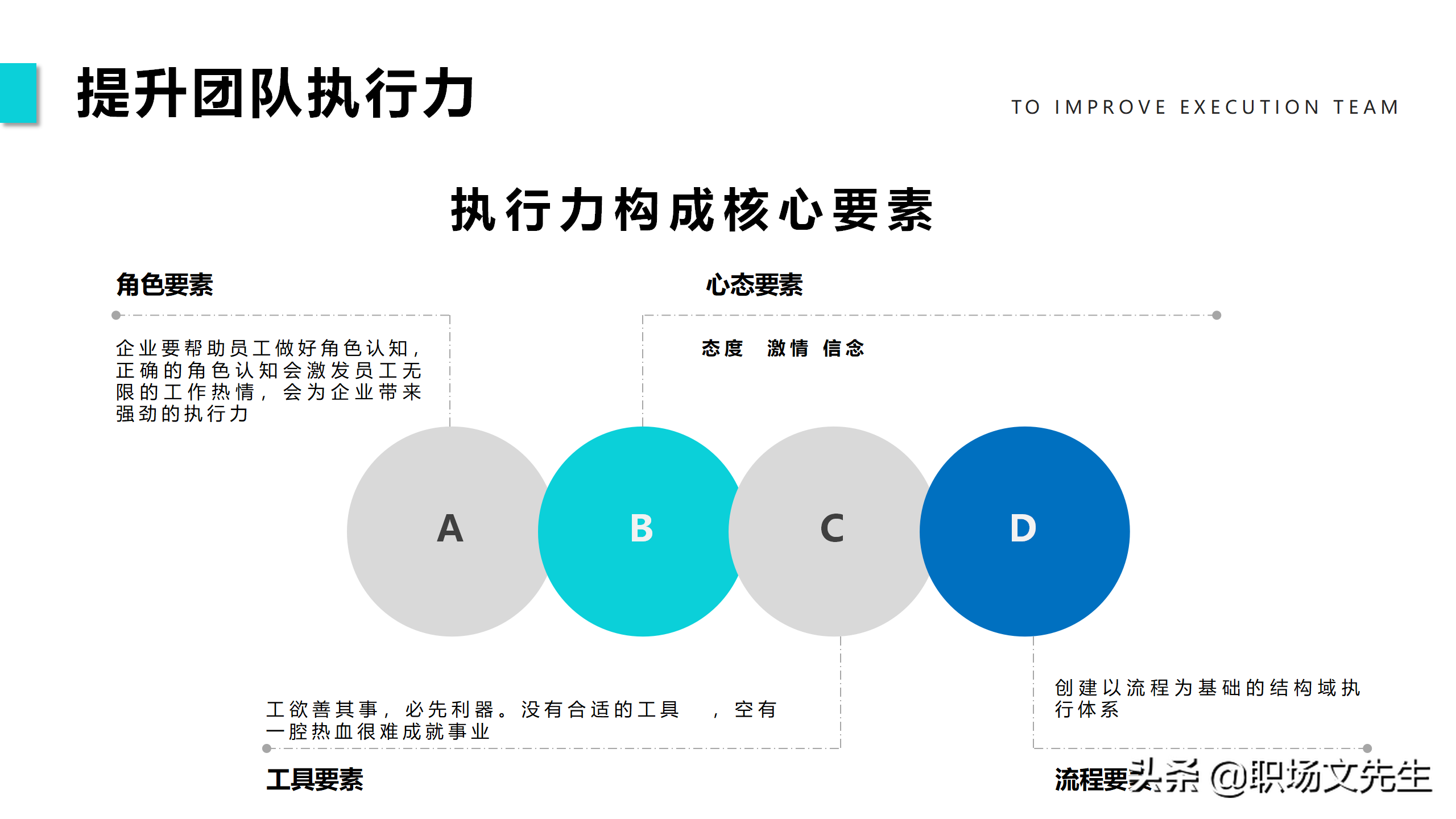 提升团队执行力，40页团队管理培训PPT课件，团队管理激励方法