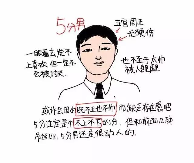 2018男生形象評分標准1~10分，請對號入座