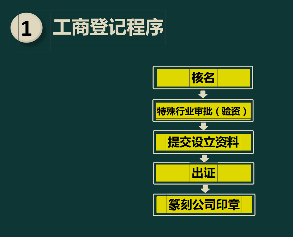 外勤会计必备！工商登记+银行开户+税务登记全流程详解！建议收藏