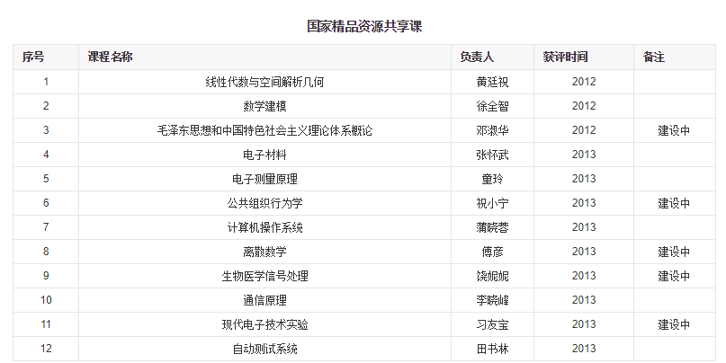 中国高校之电子科技大学