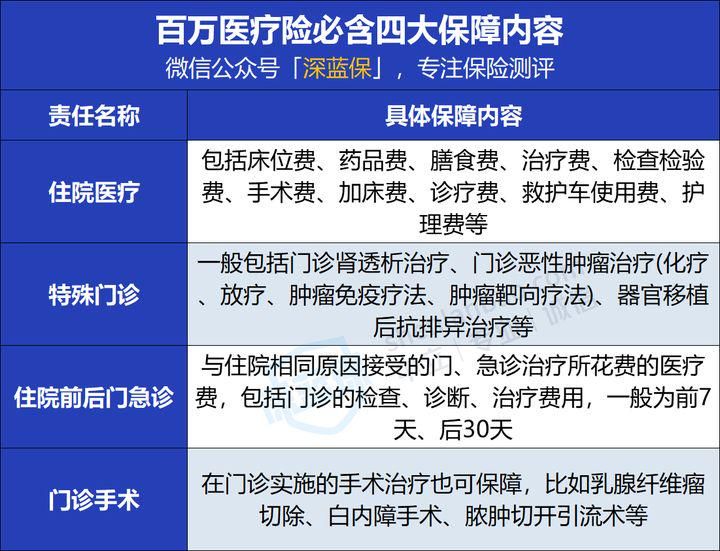 1天不到一块钱！百万医疗险怎么买更划算？超全防坑指南来啦