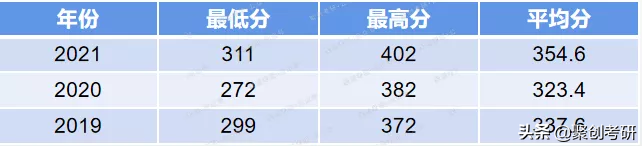 聚创考研择校分析 | 华南师大软件工程怎么样？好考吗？