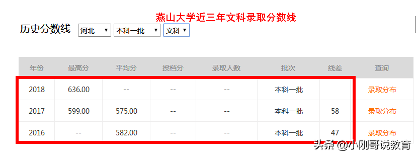 河北高校哪家强？这里有一份2020河北高校志愿填报指南请收藏