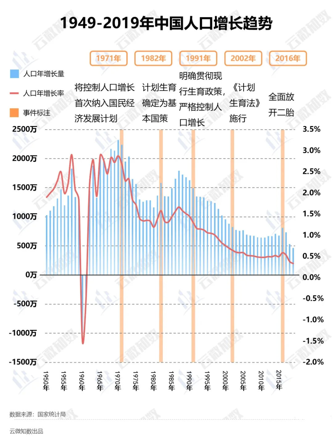 韩国，生育政策的前车之鉴