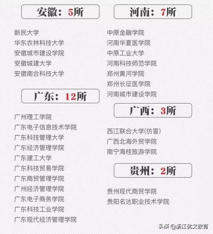 填报志愿前，这些“野鸡大学”要小心