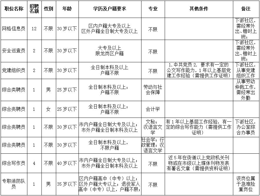 深圳气象局招聘（深圳这些事业单位招人啦）