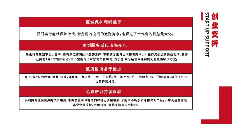 得陇望蜀：“吴山排骨”进军成都，给出如此多加盟优惠