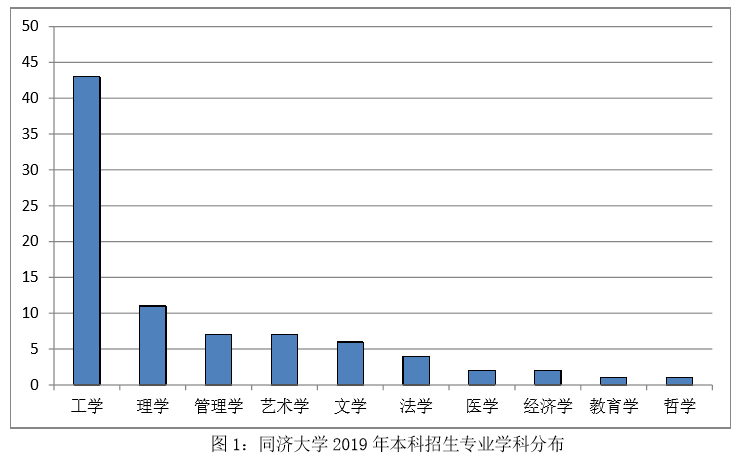 我国就业率最好的三所大学，没有清华北大，学生没毕业就被签走
