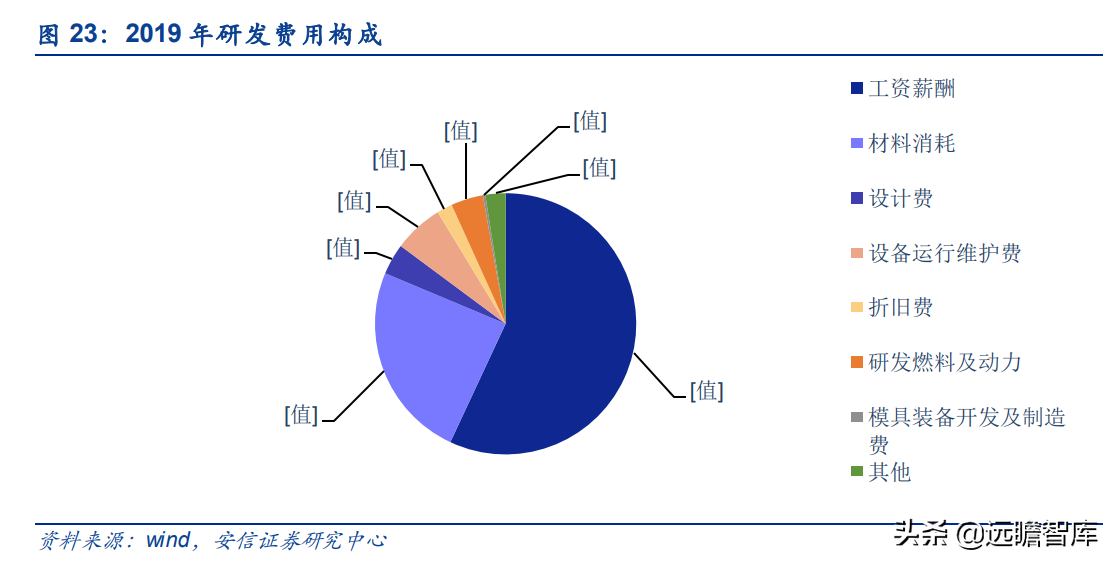 泰祥股份：深耕汽车主轴承盖，大众集团A级零部件供应商