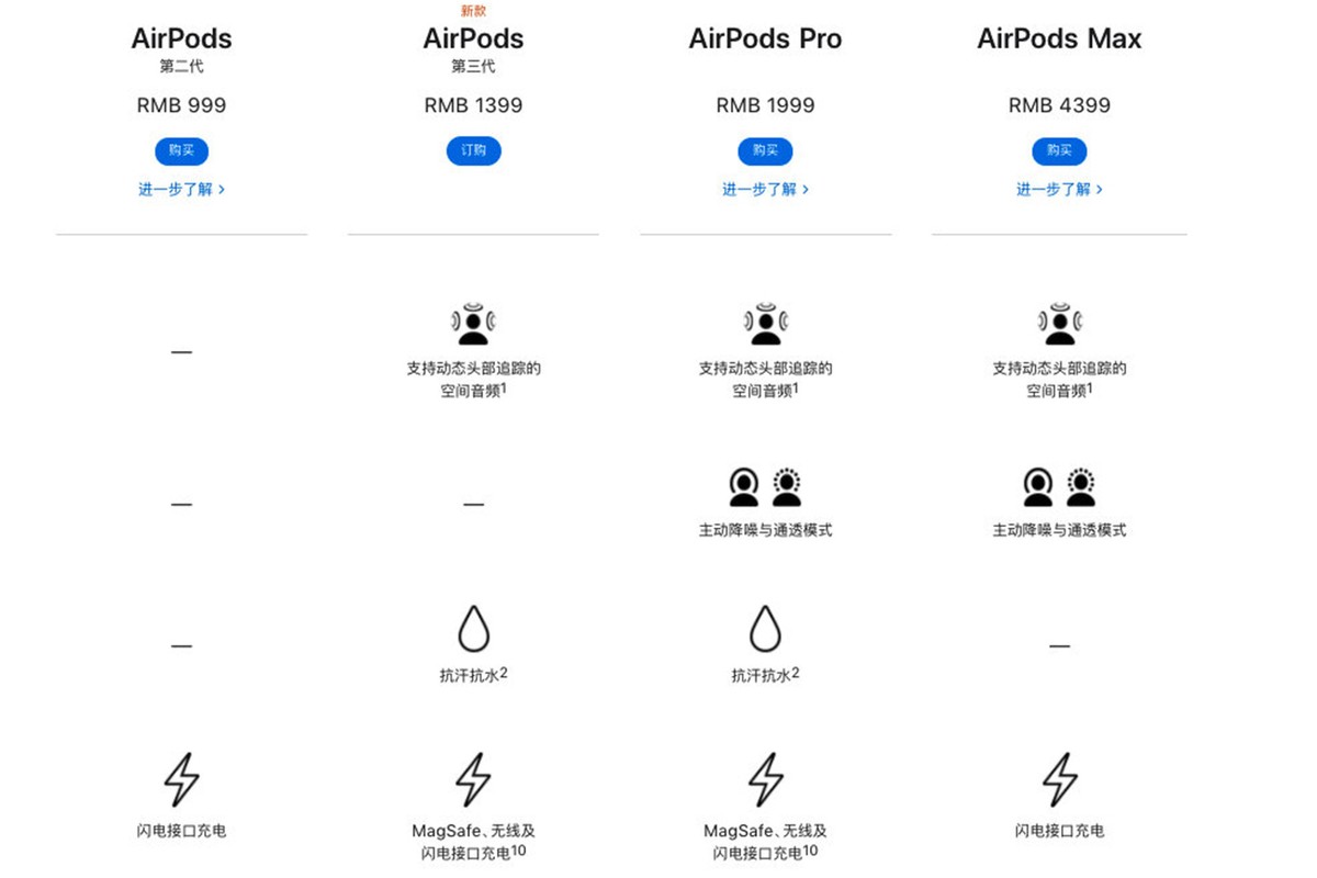 苹果AirPods三代发布，二代耳机反而更香了？跌破千元受到热捧