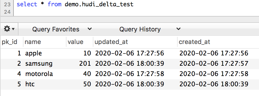 Apache HUDI vs Delta Lake