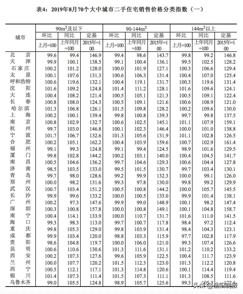 刚刚，官方公布！岳阳房价终于降了！跌幅是…