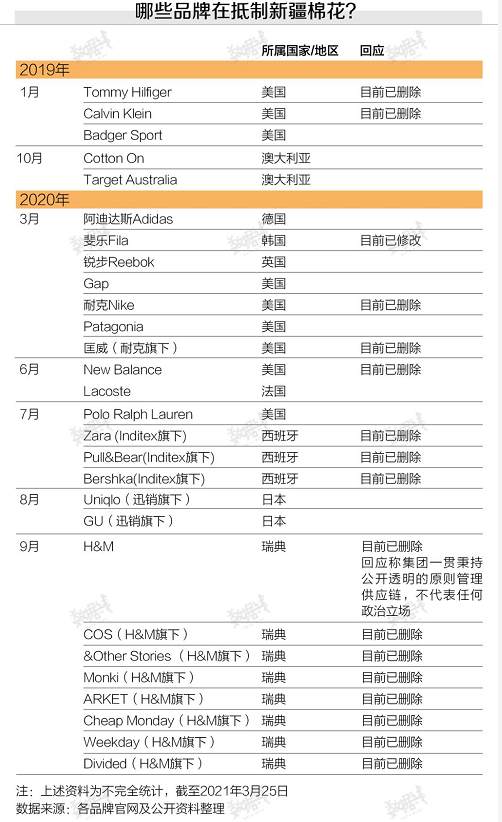 阿迪达斯和cba哪个好(阿迪达斯，从中国扳回一局)