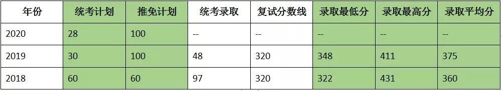 考研院校详解——重庆大学