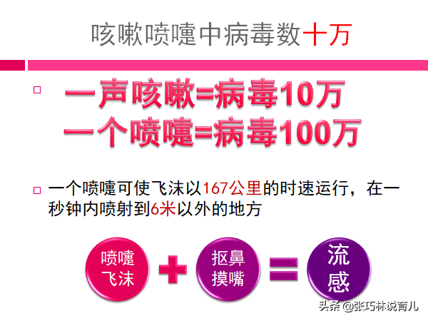 揭开儿童呼吸道神秘的凶手，出现这些症状，4不要原则要牢记