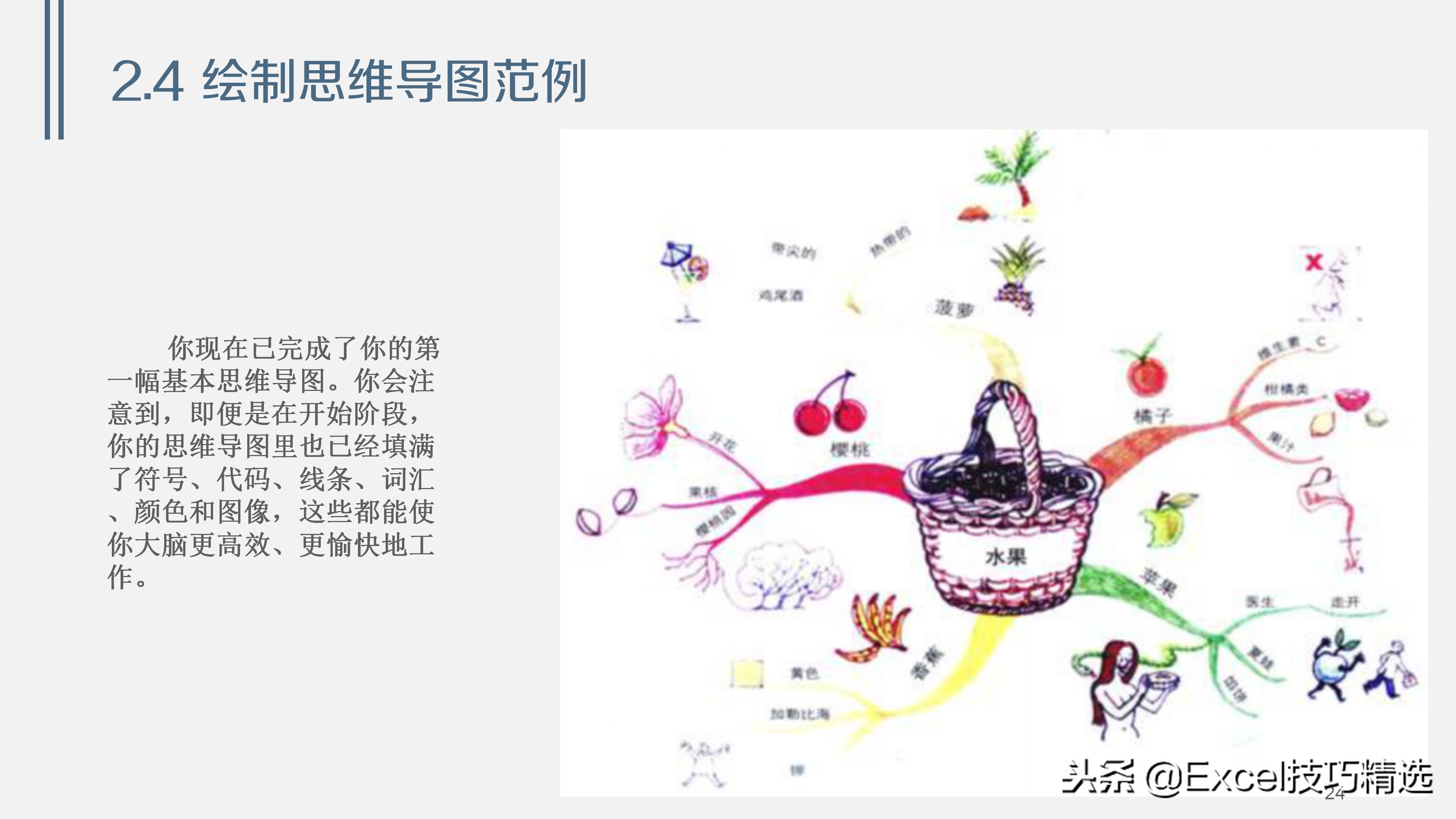 38页的思维导图培训课件《浅谈思维导图》，内容和版面都不错！