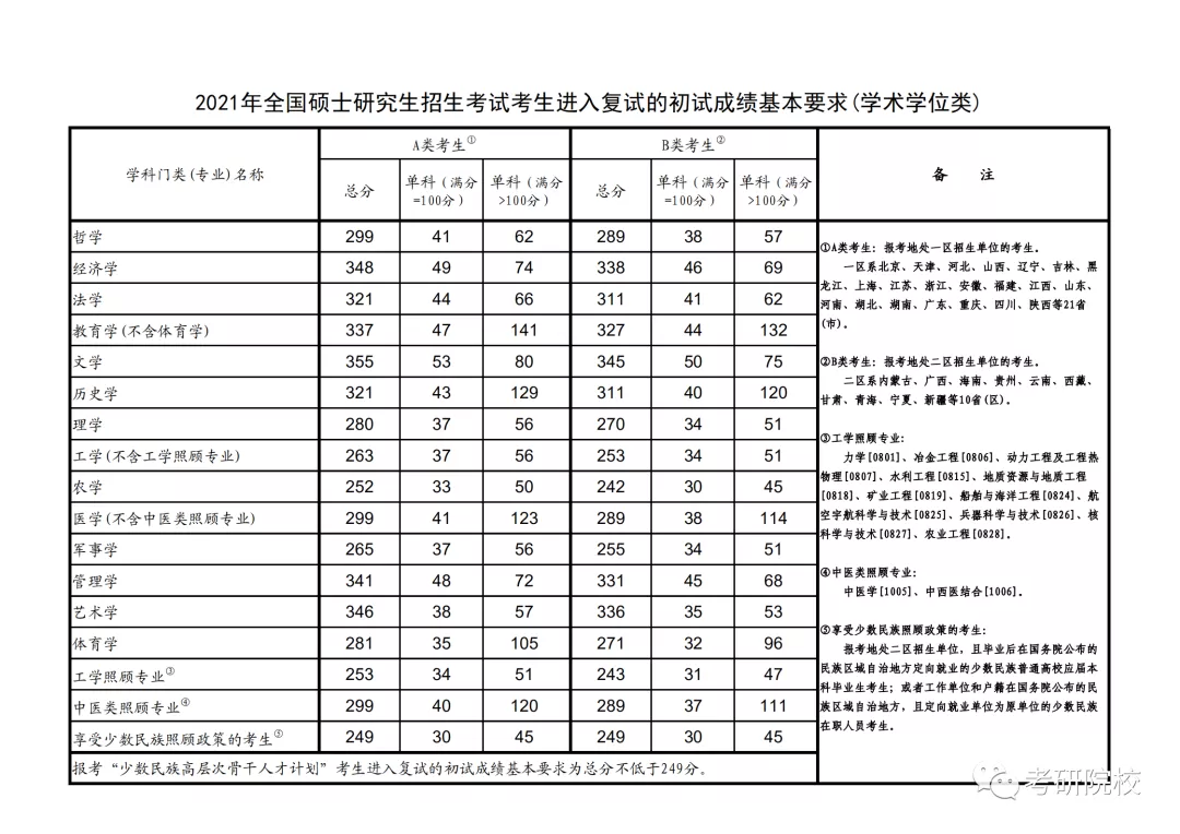 「院校盘点」安徽农业大学考研信息汇总