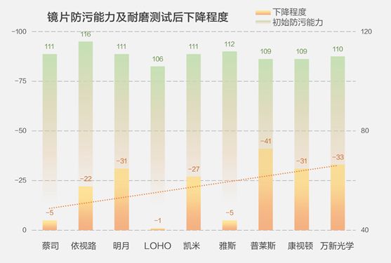 9款眼镜片大横评，告诉你眼镜卖1000的秘密