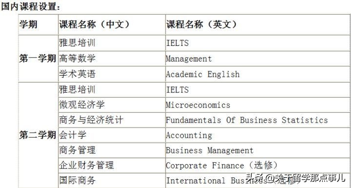 写美国留学奖学金申请理由时，需要注意哪几个方面呢？