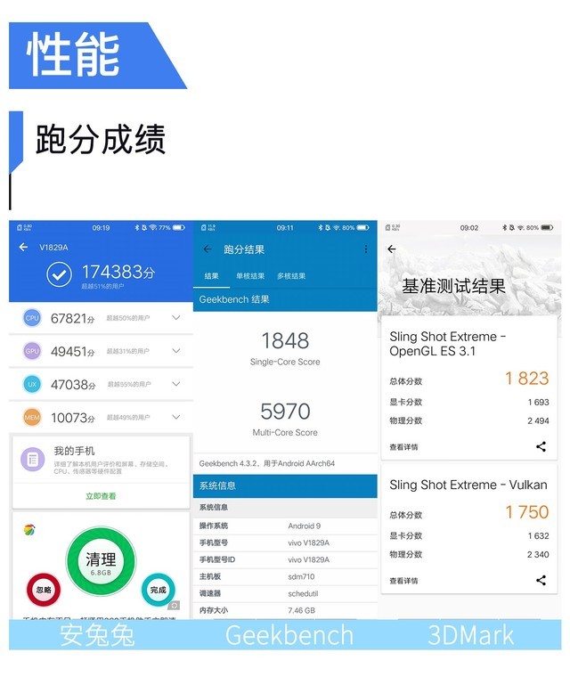 从跑分的实力来看,vivo x27的性能上还是处于中端水准.