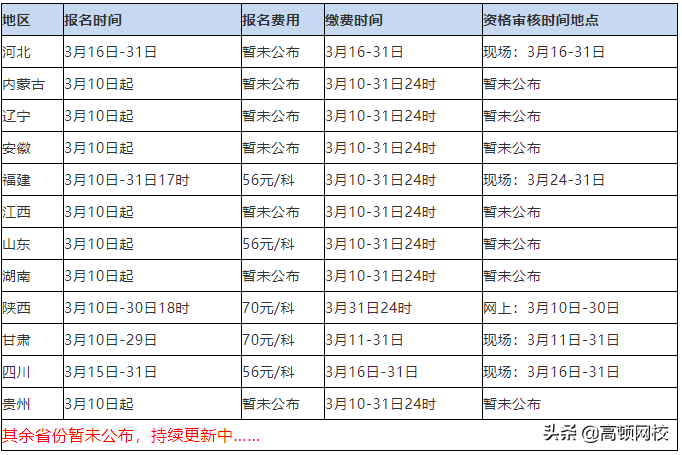 2020中级会计师报考时间（重要通知）