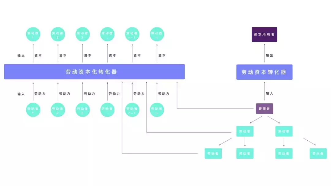 为什么说“去中心化”就业模式，是八亿失业人口的福音？