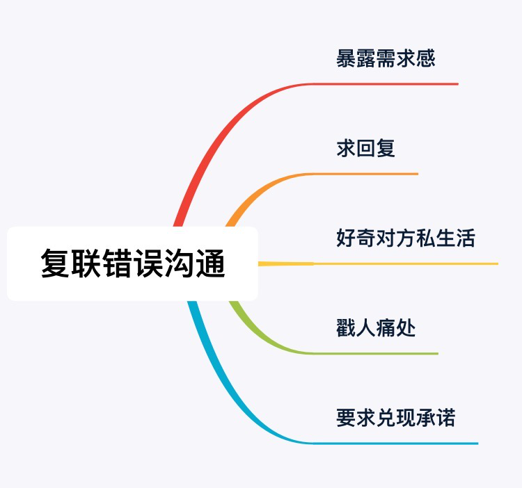 分手后想要挽回对方，该说些什么？