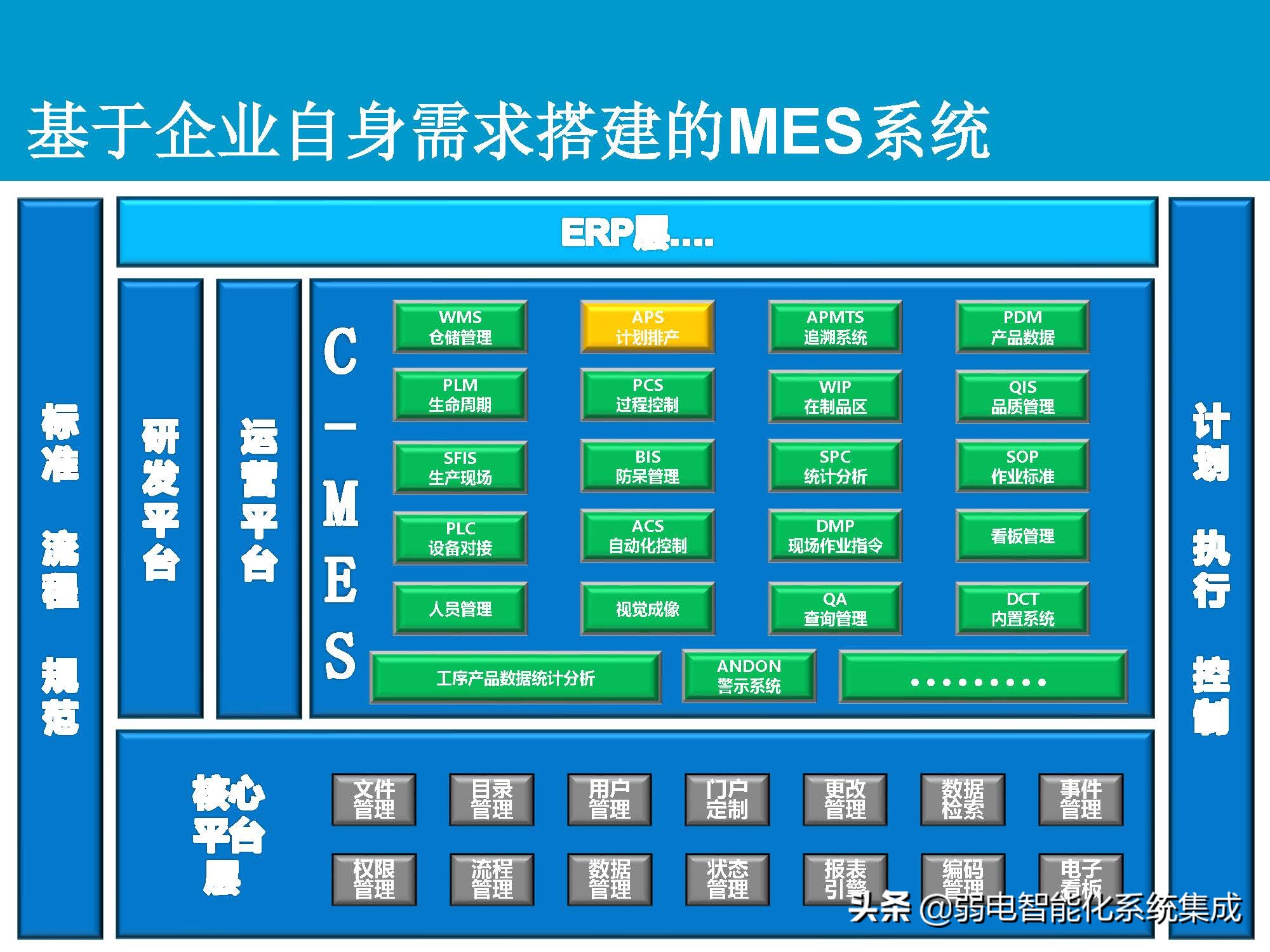 MES系统解决方案