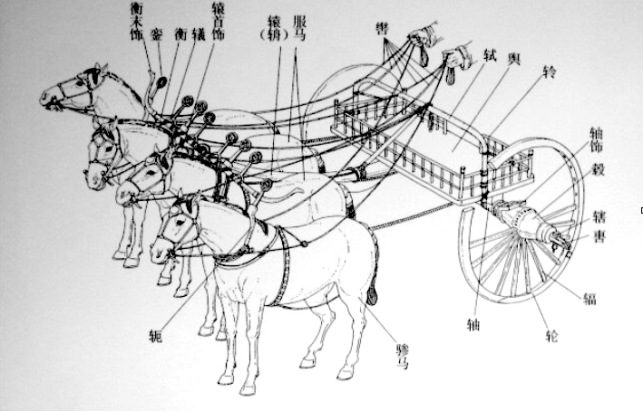 车——《汉字的字元·食衣住行》