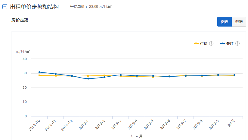 昆明出租房,昆明出租房屋信息发布