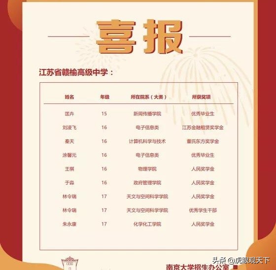 从连云港多所高中接收高校喜报状况 看各校教学质量大PK