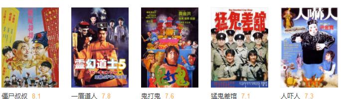 20年来评分最高的十大华语恐怖片，《异度空间》第3，《双瞳》第2