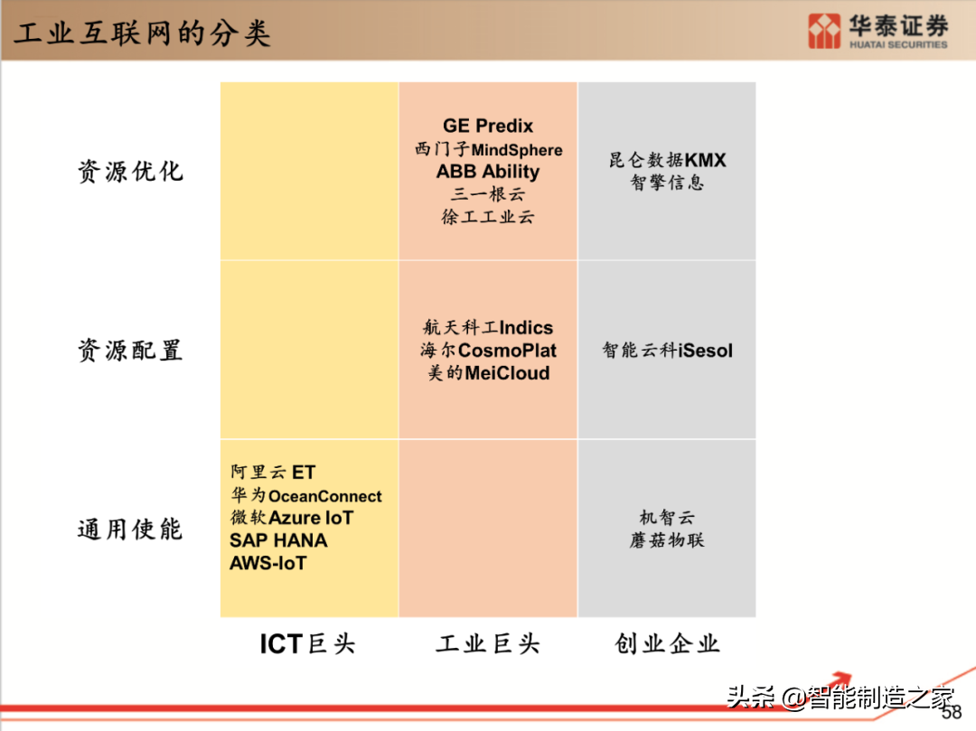 工业软件行业深度报告：132页深度剖析全球工业软件