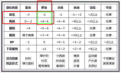 在淘宝上买衣服是如何挑选到合身的尺码？