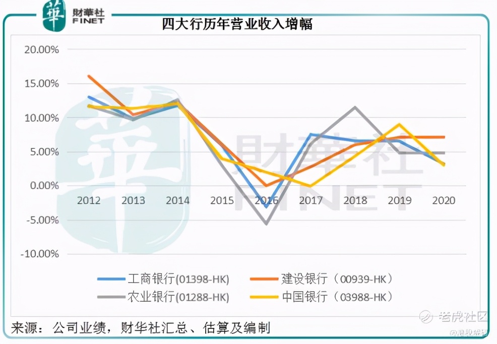「解读」从2020年业绩看四大国有银行的投资价值
