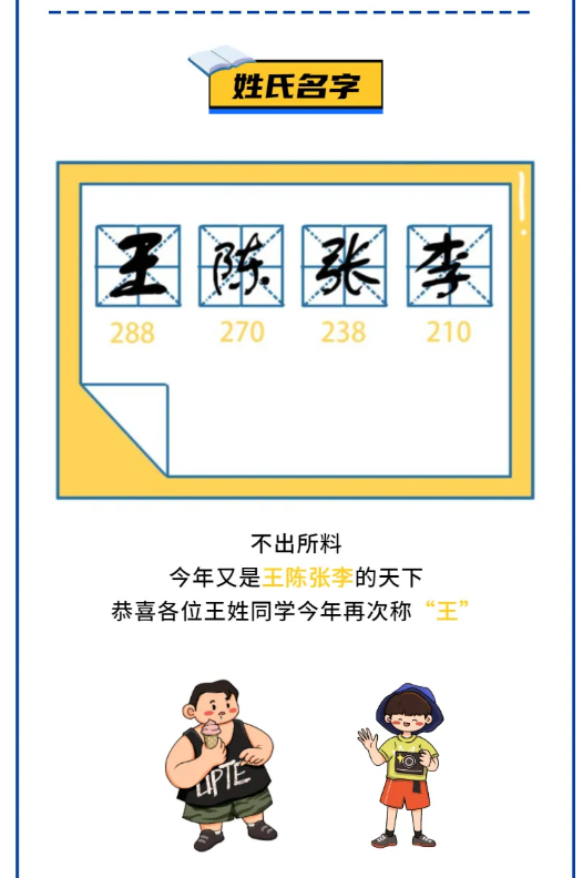 考进清华最多的水瓶座，但考进浙大最多的却是天蝎座