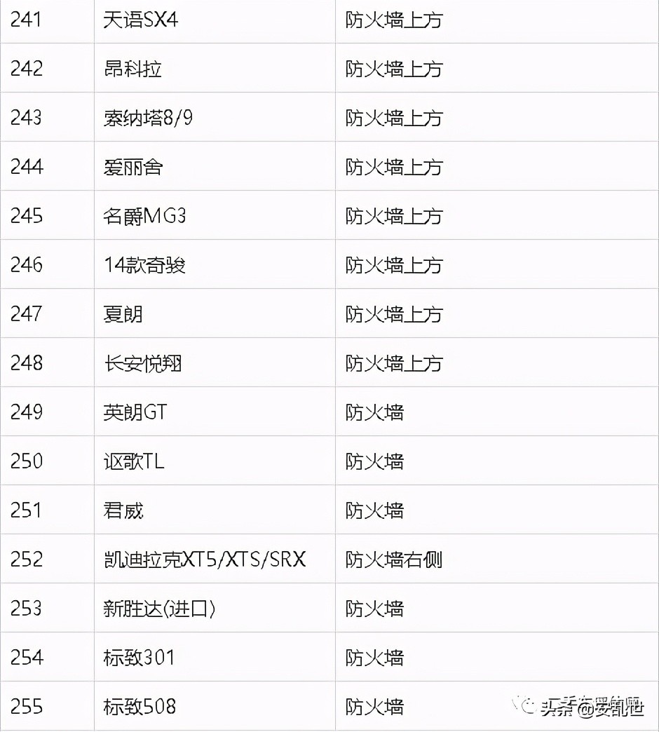车架号位置大全 | 常见车型车架号位置参考