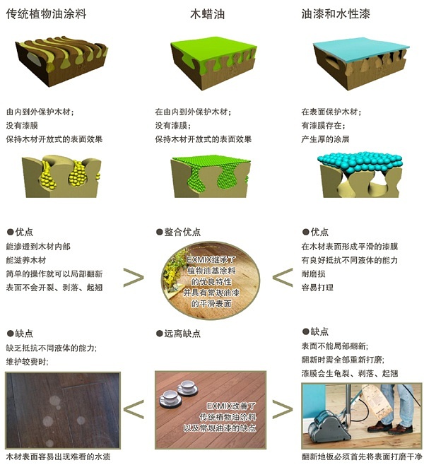 搞懂木蜡油，你就差这篇干货文，如何刷和选？对比水性漆哪个好？