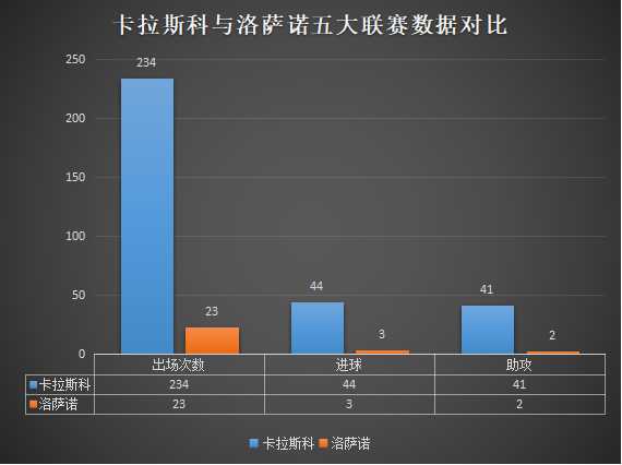 洛萨诺为什么会迷失在意甲(深度：洛萨诺为什么会迷失在意甲？他真的适合中超大连人吗？)