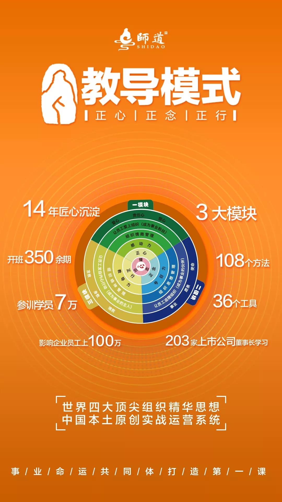 教导人物段天明：无论是人管人还是制度管人，都不如用文化管人