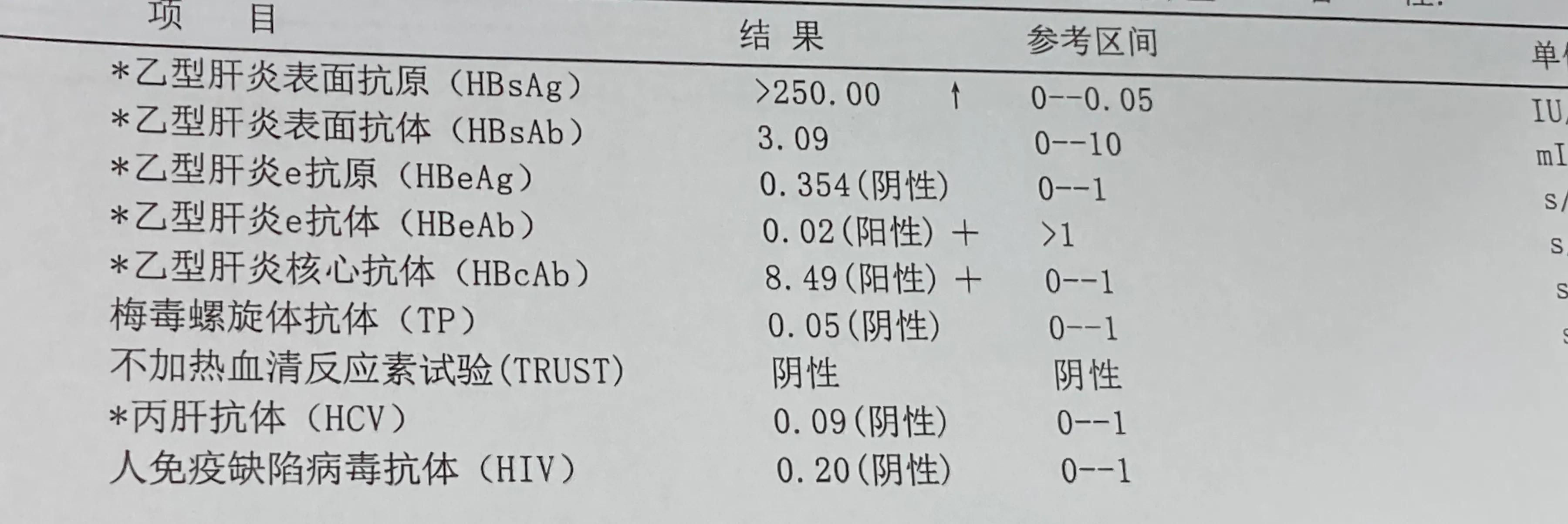如何判断是否患有肝病及乙肝病情严重程度