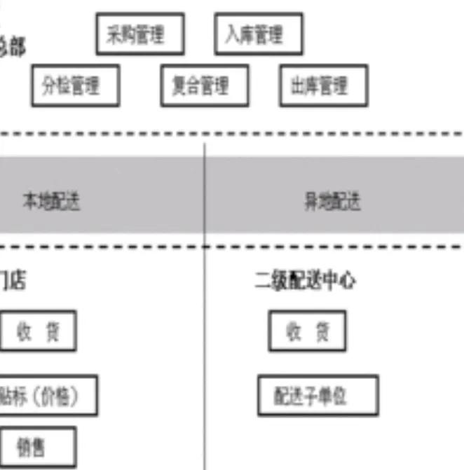 互联网时代的发展趋势