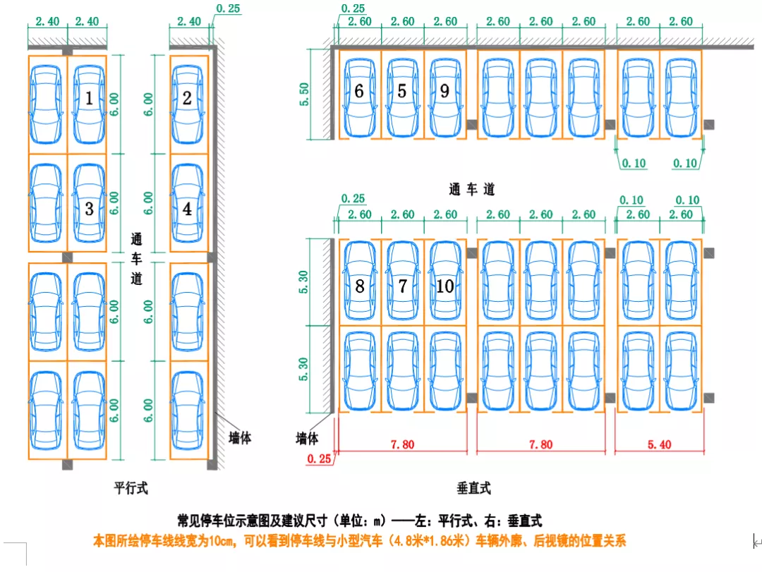 建筑师们,请不要再设计这种停车位了
