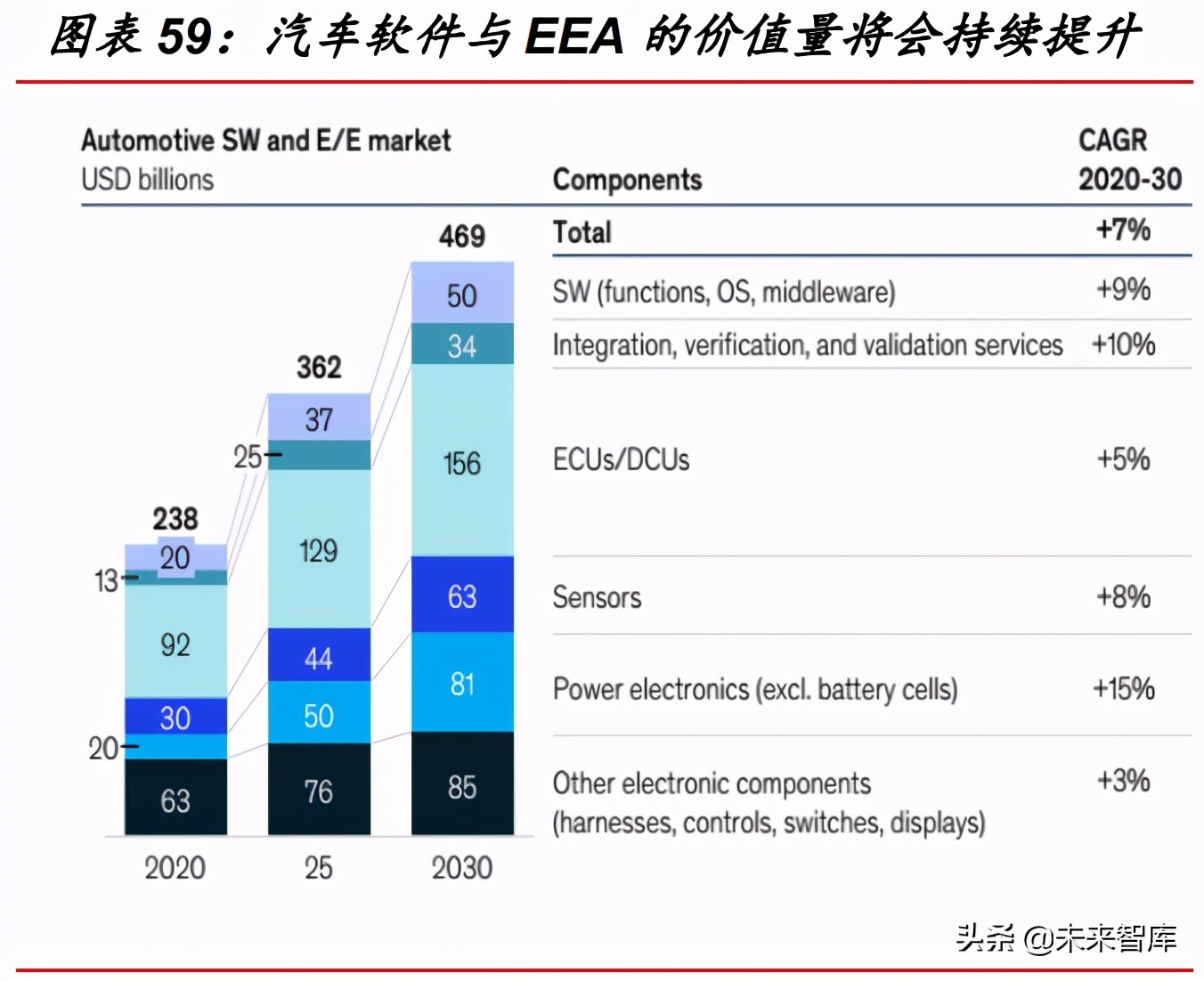 汽车智能驾驶深度研究报告：市场、政策、技术与产业链分析