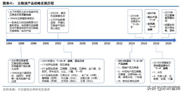 五粮液深度解析：五粮浓香再出发，品牌价值待回归