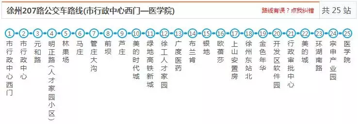 最新最全徐州公交线路大全，赶紧收藏了吧（中）