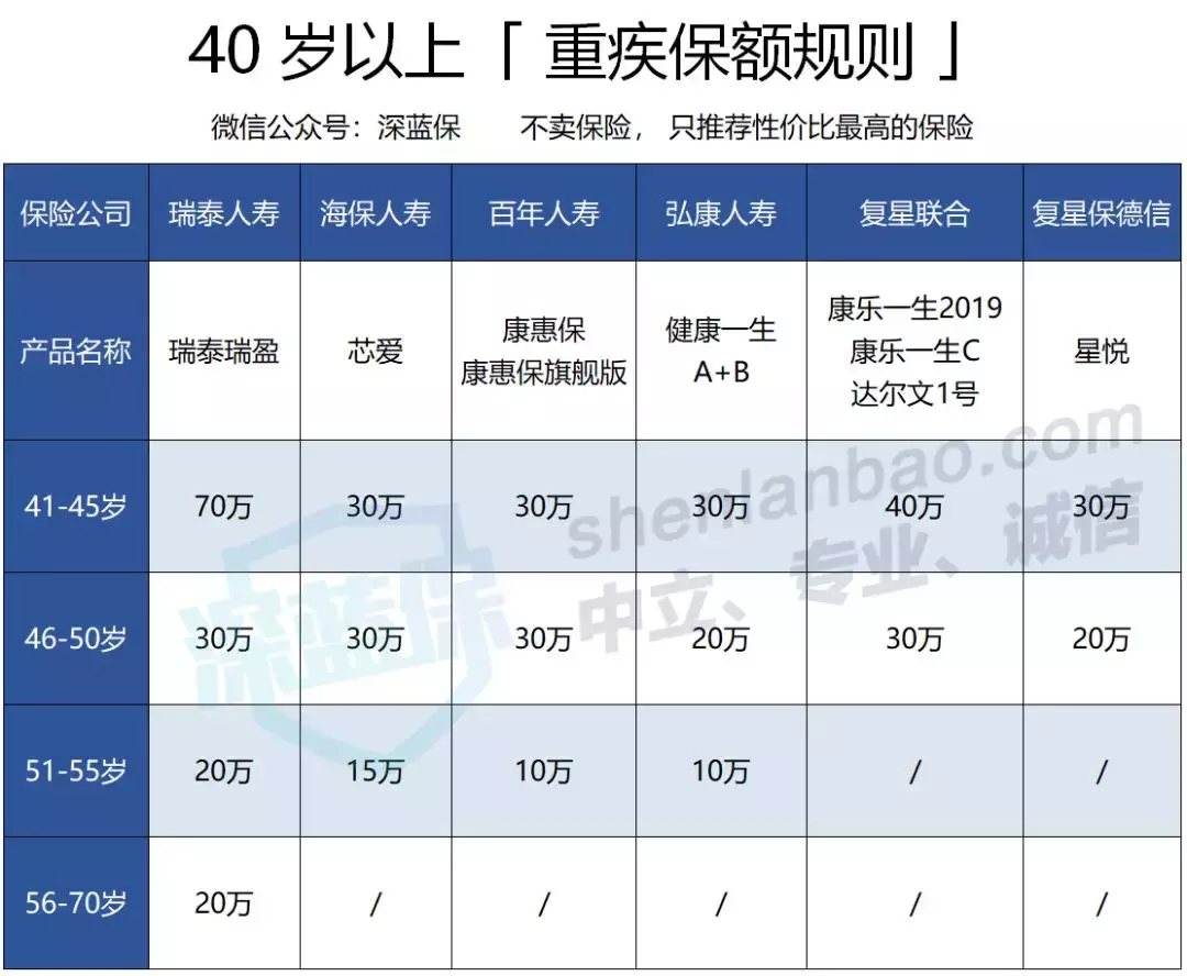 如何给爸妈买保险？性价比最高的产品都在这里