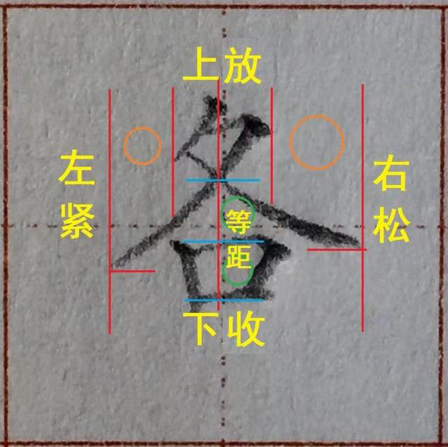 谁都写错过的这个汉字偏旁，家长收藏！孩子学写字须知