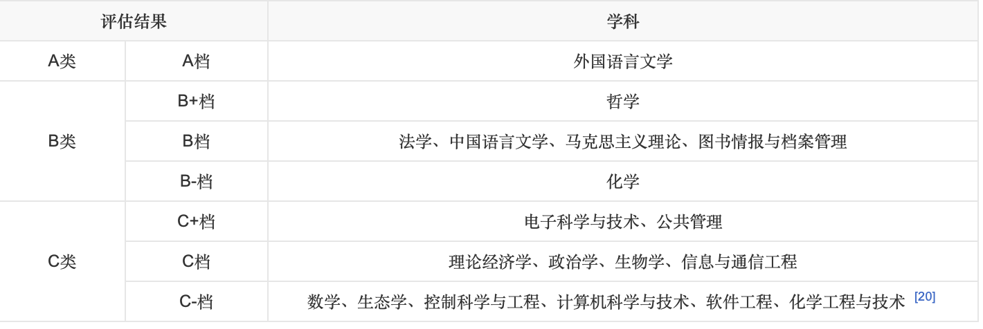 黑龙江省10所大学名校，9所都在哈尔滨市，1所在大庆